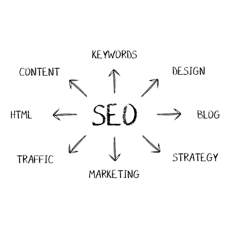 blogging for SEO