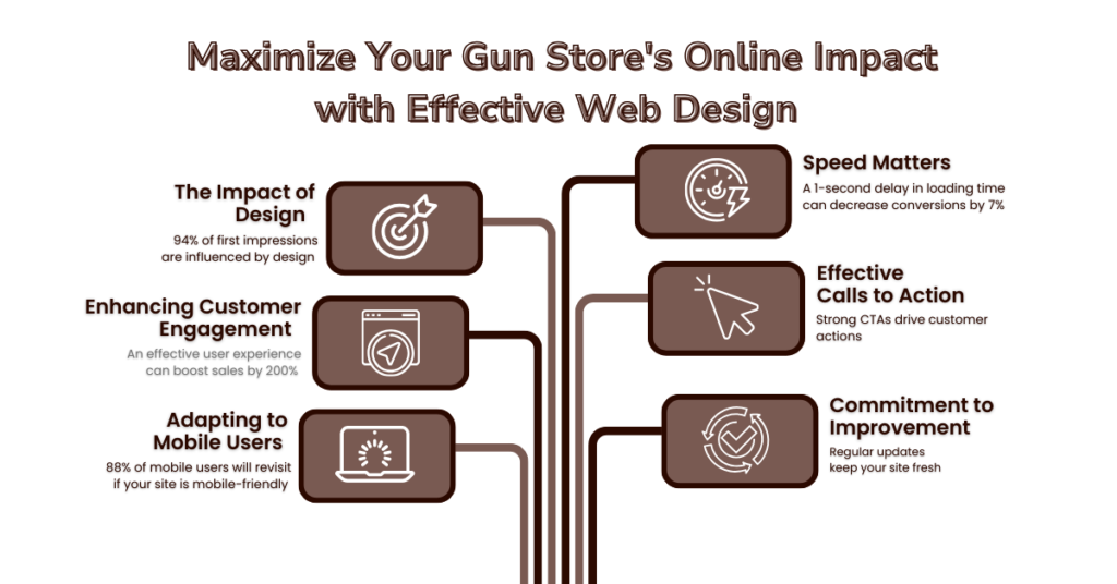 Untitled design Why Web Design Matters for Gun Store Owners: Maximizing Your Online Potential