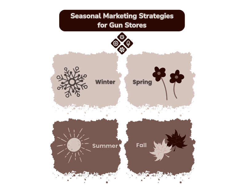 Seasonal Marketing Strategies for Gun Stores Home FFL